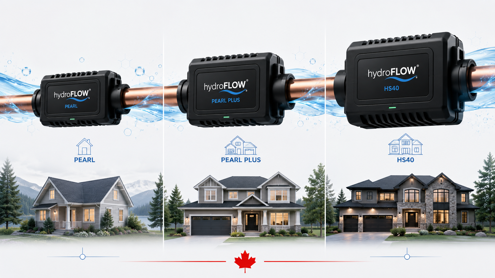 HydroFLOW Pearl, Pearl PLUS and HS40 water conditioners compared for Canadian homes