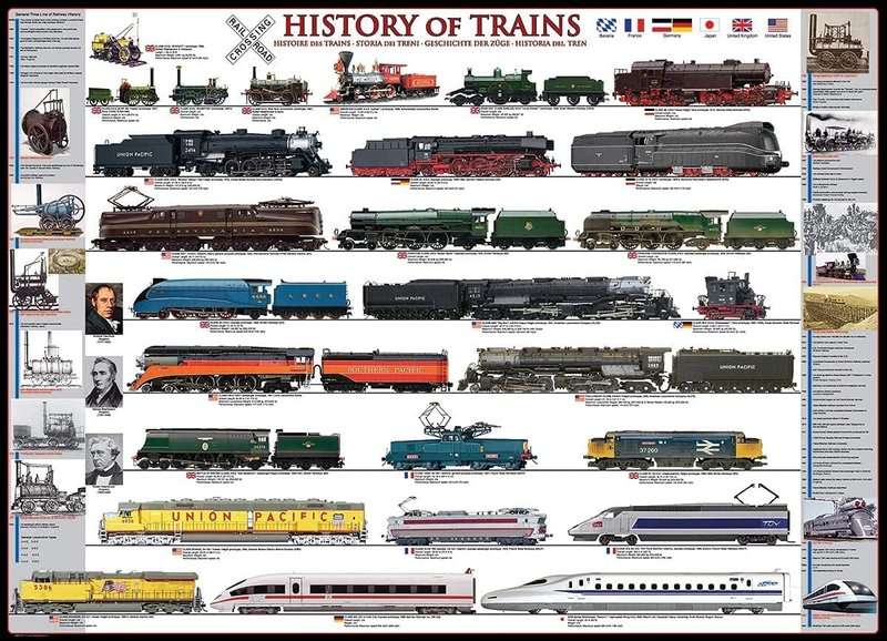 Eurographics History of Trains Puzzle, 500-Piece