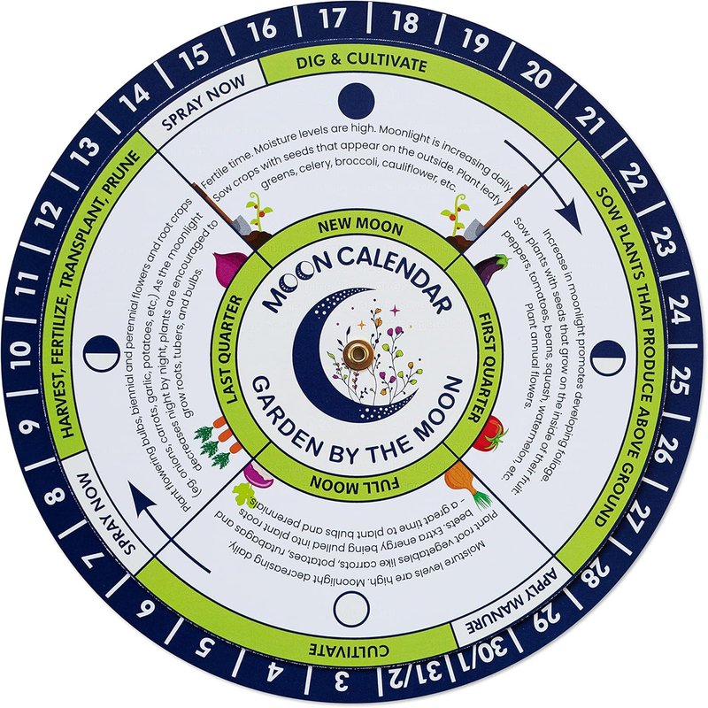 Bleebly Moon Phase Calendar for Gardening,Indigo,Yellow,Green,8.3x8.3 inch