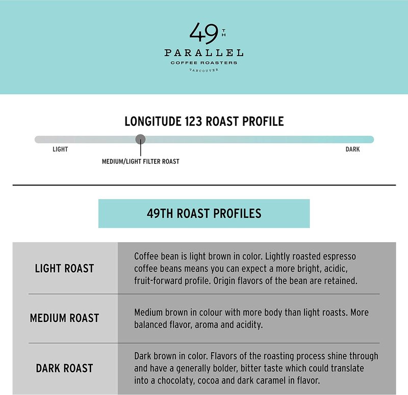 49th Parallel Coffee Roasters - Roasted Coffee Beans (123 W Longitude Blend Filter, 12 ounce) 123 W Longitude Blend Filter 340 g (Pack of 1)